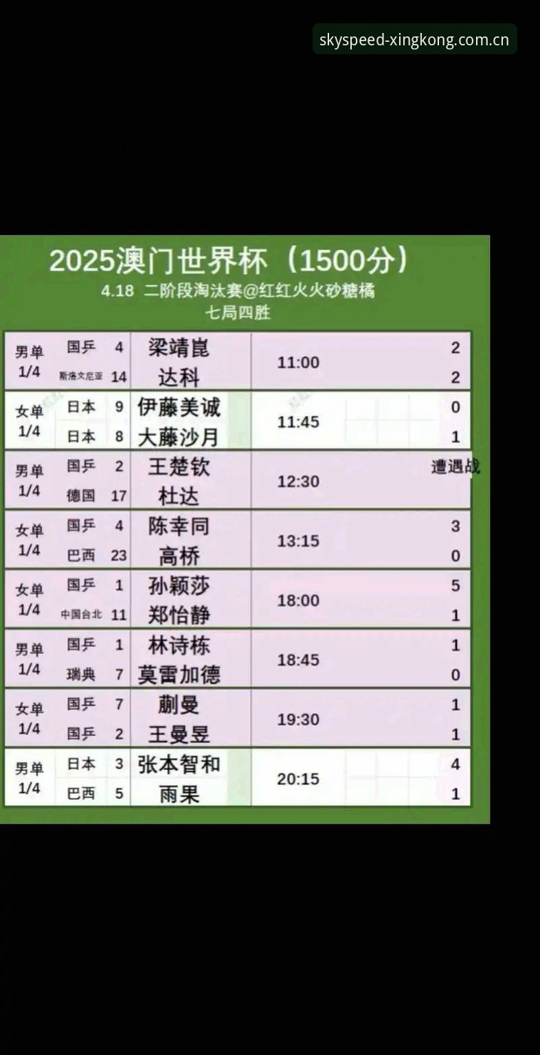 足球赛程密集影响世界杯表现？星空娱乐平台赛事数据解读操作教程